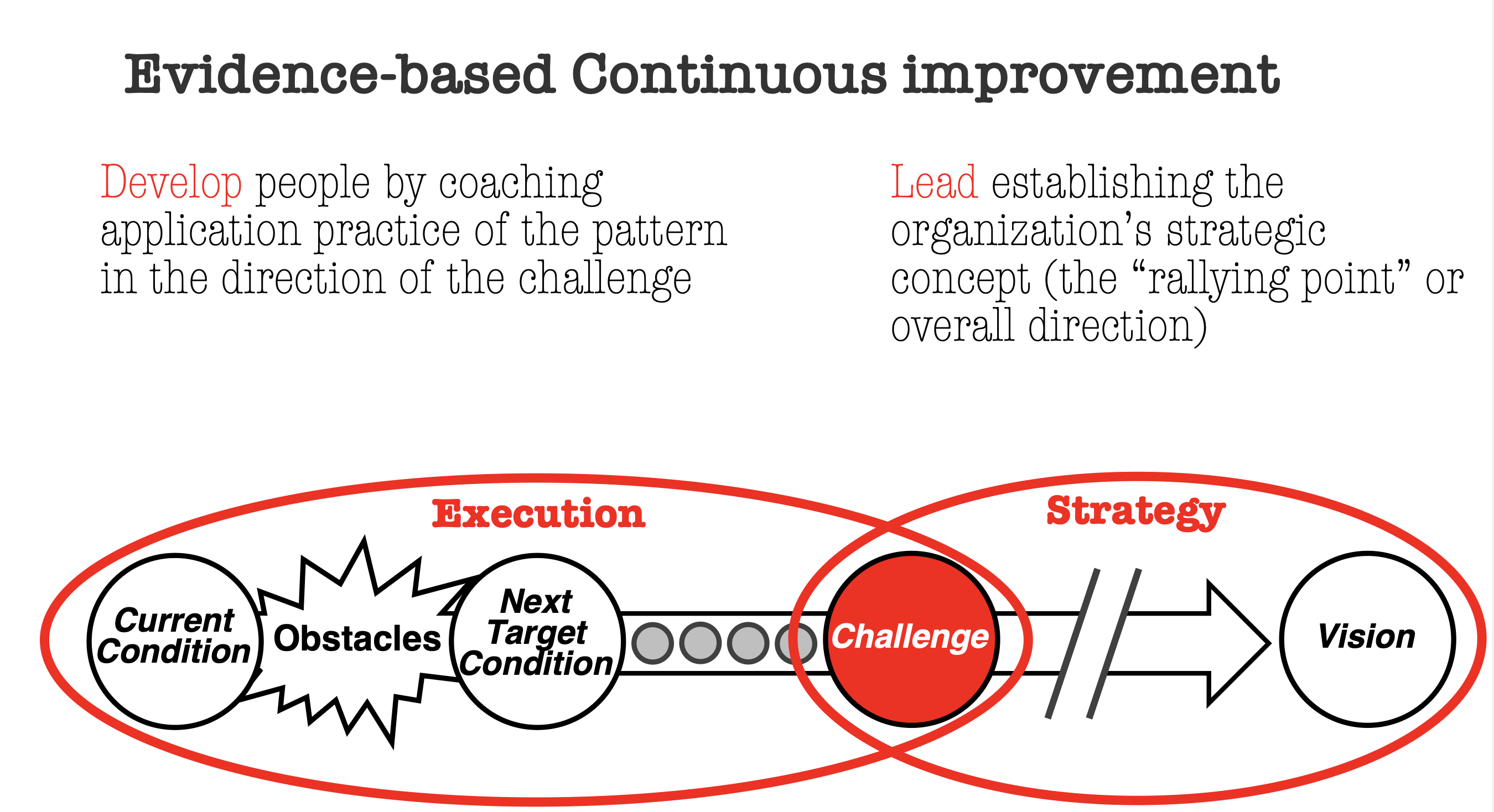 LAB-mejora-continua-evidence-based